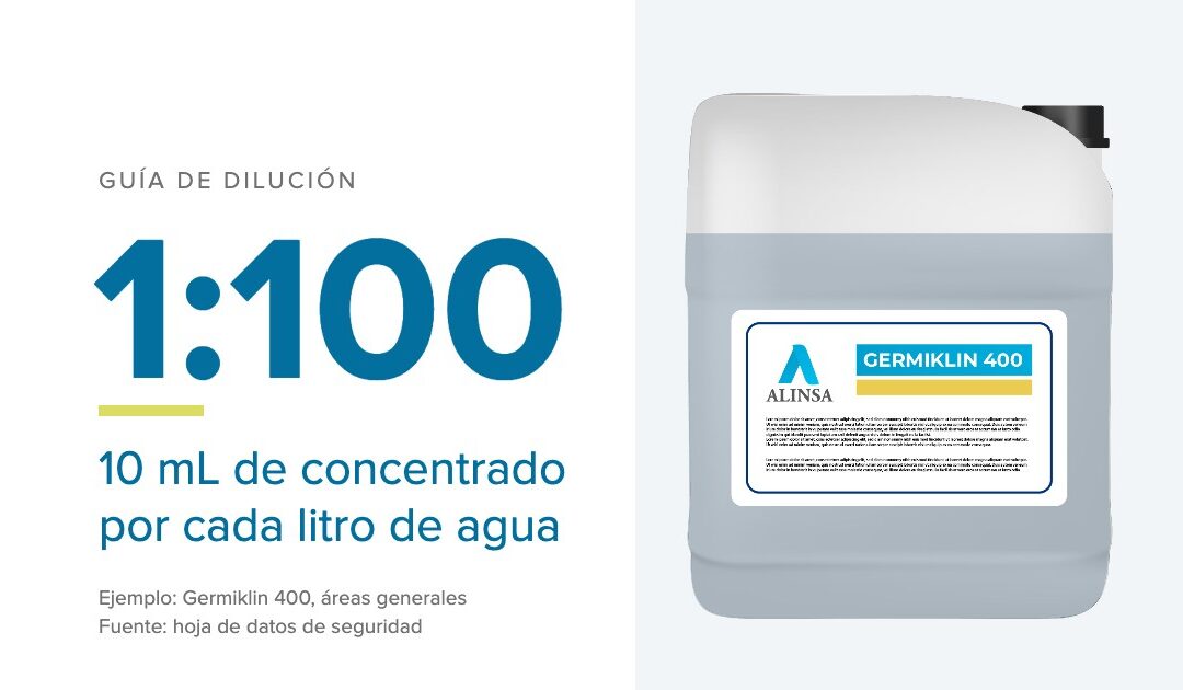Dilución 1:100: qué significa y cómo prepararla sin desperdiciar producto