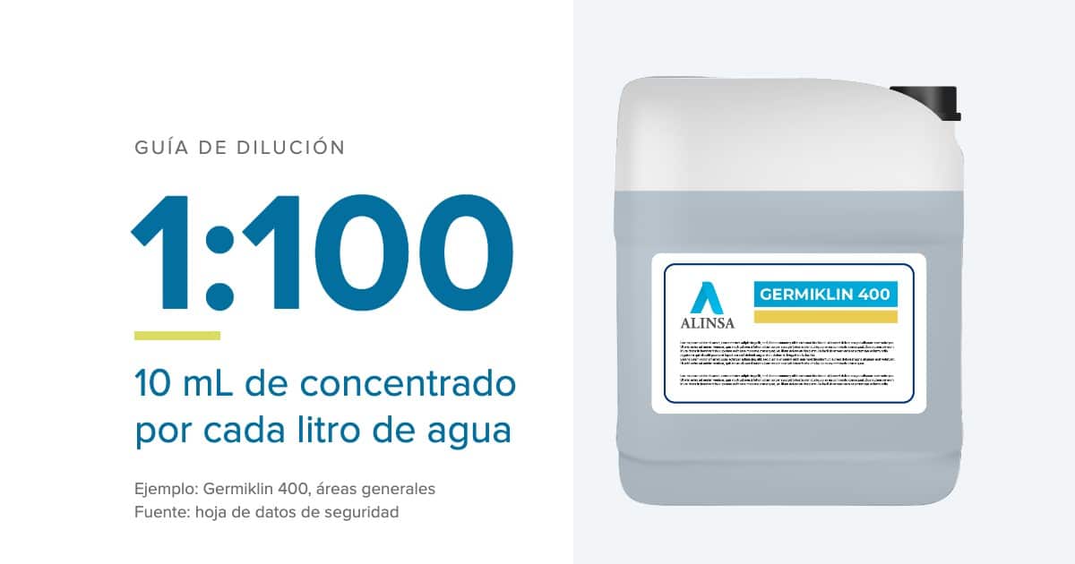 Dilución 1:100: 10 mL de concentrado por cada litro de agua, junto a un garrafón de Germiklin 400
